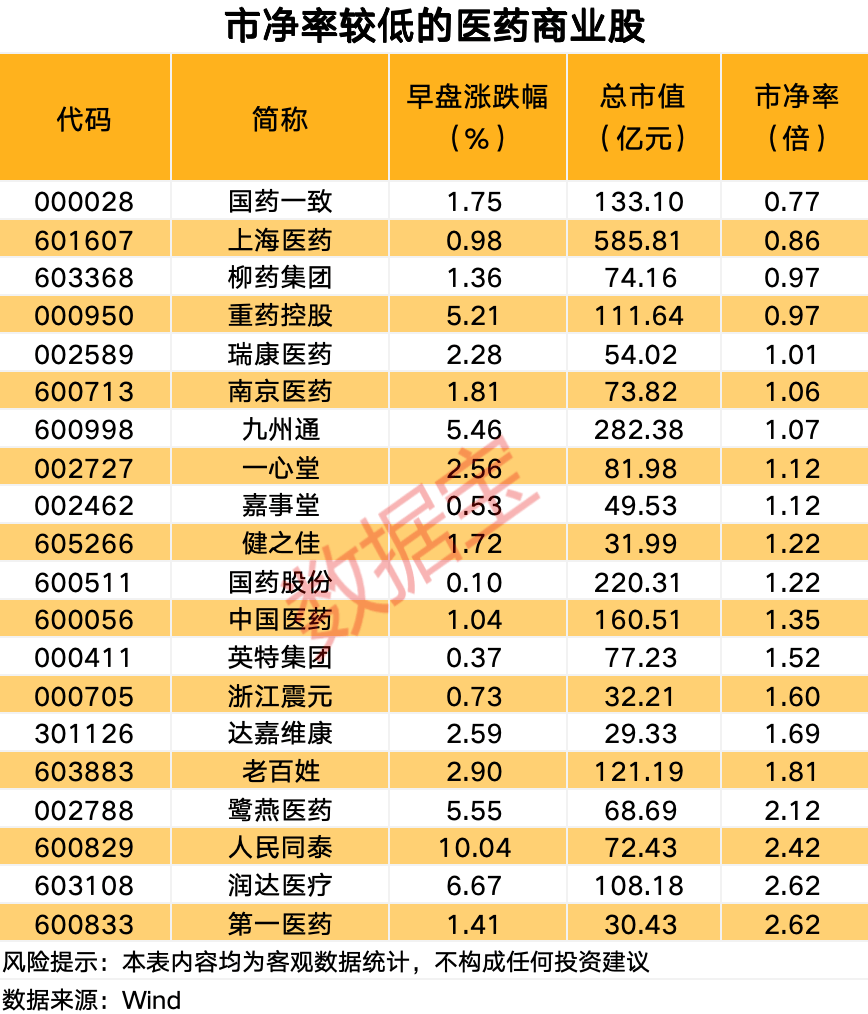 基础化工行业资金流入榜:和邦生物等20股净流入资金超亿元