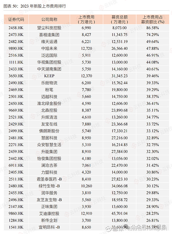 芯�微装：2025年净利润同比增长80.42% 拟每10股派7元