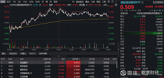 华北电力IPO：业绩回暖难掩隐忧，新业务成色待考，应收账款压顶