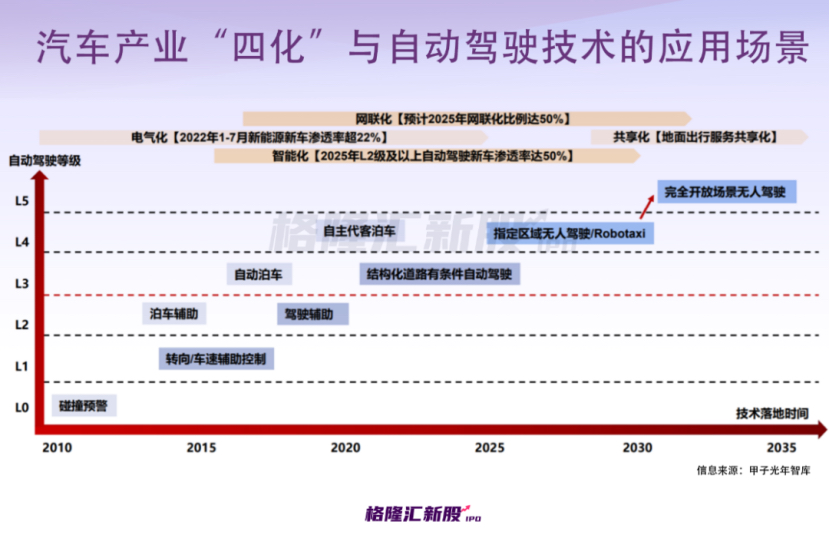 标配禾赛激光雷达， 禾赛与九识再签 20 万颗独家订单