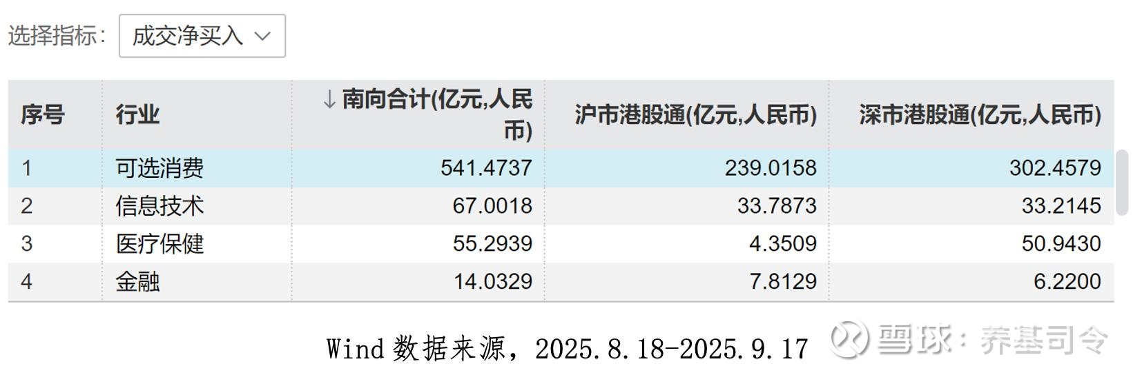 历史领先+AI赋能 恒生科技指数吸引聪明资金加速流入