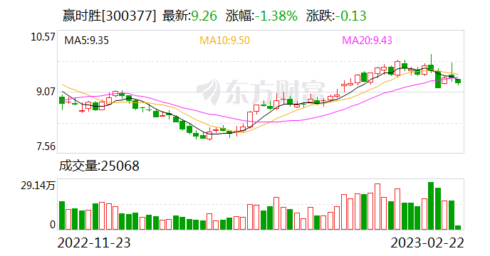 沧州大化跌9.35%，机构龙虎榜净卖出9033.34万元