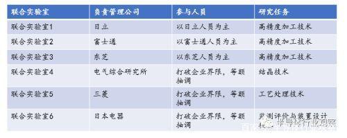 上海合晶：拟定增募资不超过9亿元 用于12英寸半导体大硅片产业化项目