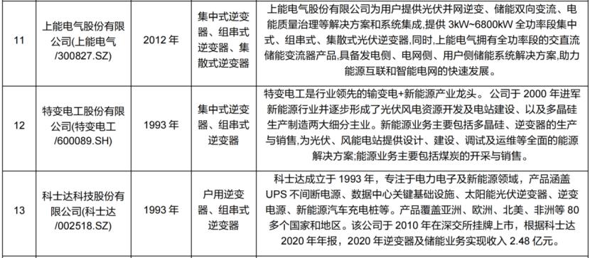 禾迈股份获得外观设计专利授权：“储能逆变器”