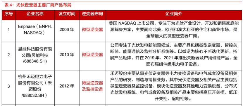 禾迈股份获得外观设计专利授权：“储能逆变器”