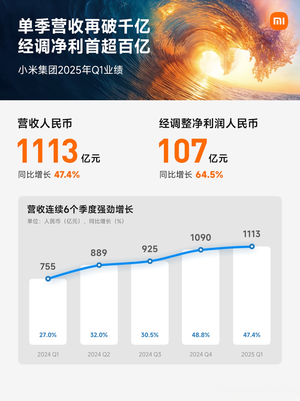 13家港股公司回购 小米集团-W回购7690.93万港元