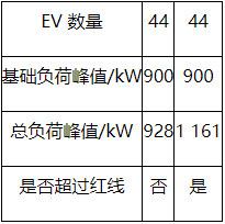 “削峰填谷”维持资金平稳 债市多空博弈延续震荡