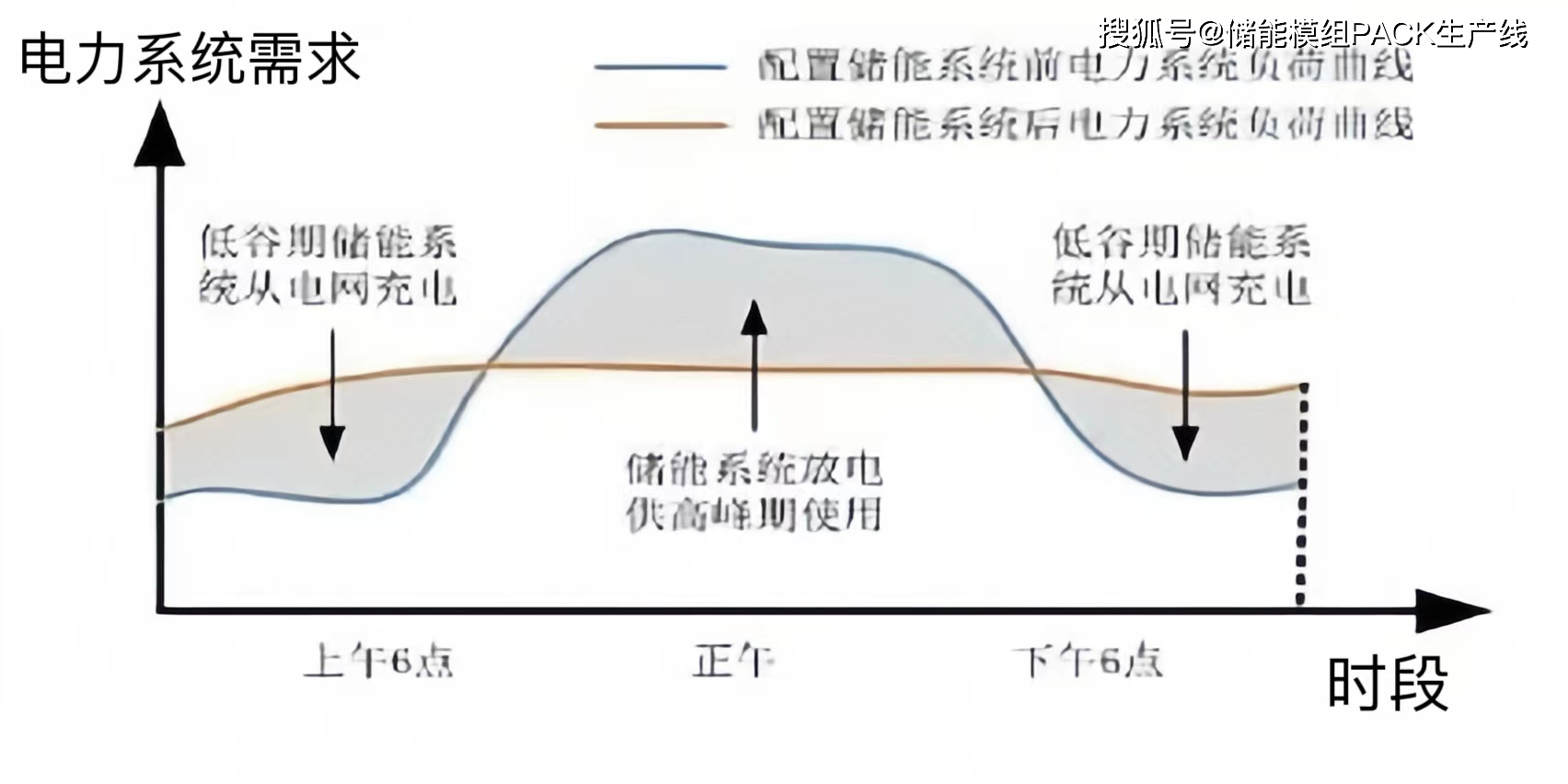 “削峰填谷”维持资金平稳 债市多空博弈延续震荡