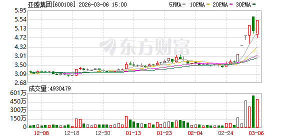 三房巷涨停，沪股通龙虎榜上净卖出388.38万元