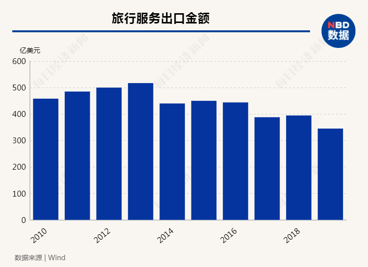 越南工贸部研究实现出口增长16%路径