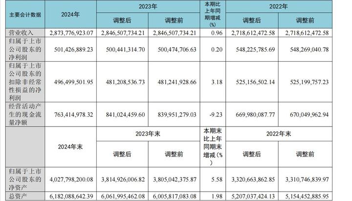越南工贸部研究实现出口增长16%路径