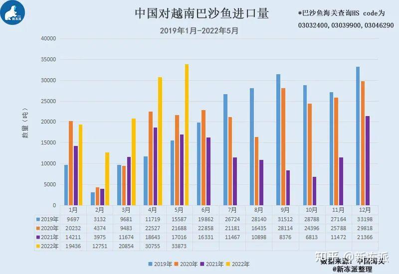 1月份越南农林水产品出口额同比增长近30%