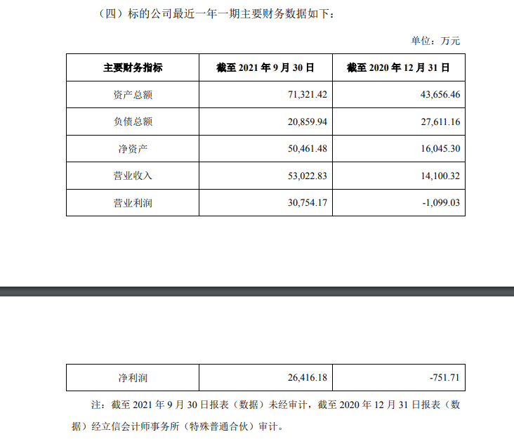 永太科技子公司拟新增建设项目，预计总投资金额8.2亿元