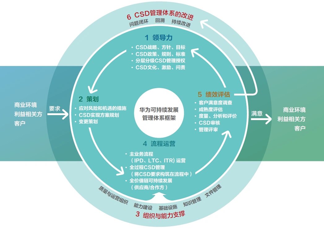 【ESG动态】*ST春天（600381.SH）获华证指数ESG最新评级C，行业排名第260