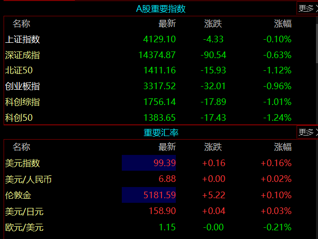 外资在A股扫货！ 多家上市公司获QFII“新进前十”