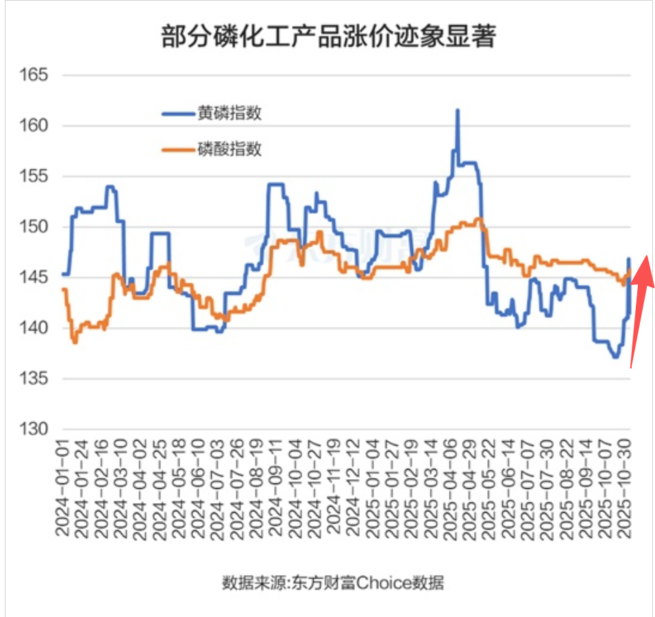 午评：沪指跌0.22% 风电设备板块持续走强