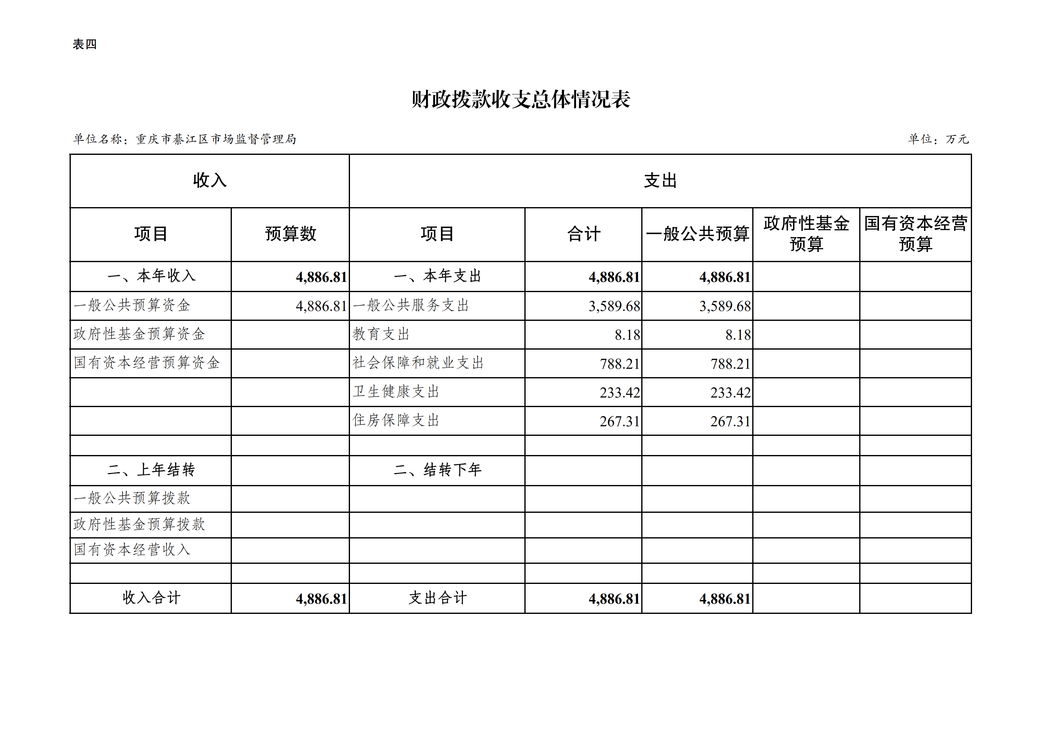 财政部：完善专项债券投向领域“负面清单”，适当调整专项债券项目“自审自发”试点范围