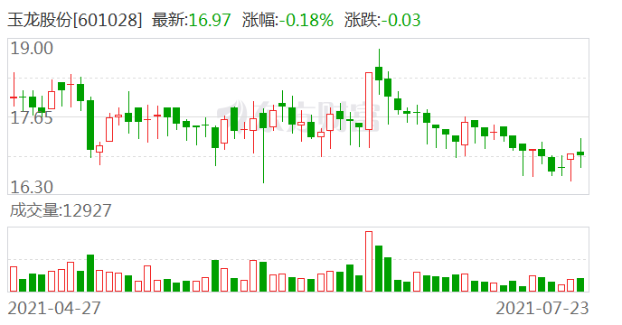 中山公用：控股股东中山投控拟协议转让5%公司股份