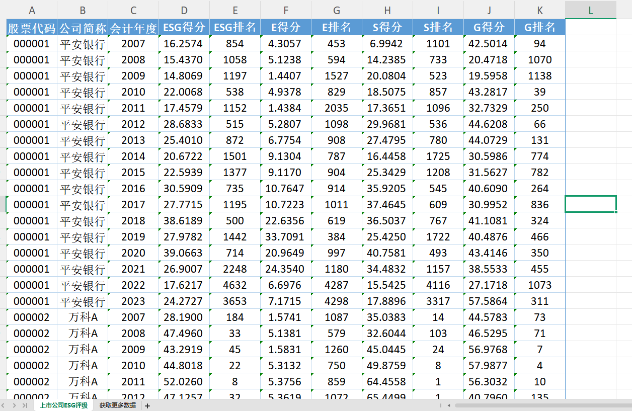 【ESG动态】盈峰环境（000967.SZ）获华证指数ESG最新评级BB，行业排名第33