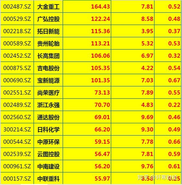 大金重工业绩翻倍背后：海外主战场毛利率缩水，客户集中度加剧，借款激增