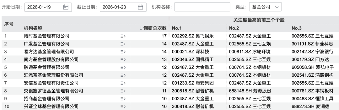 大金重工业绩翻倍背后：海外主战场毛利率缩水，客户集中度加剧，借款激增