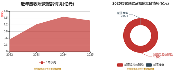 贝仕达克：2025年净利润同比下降77.97% 拟10派0.3元