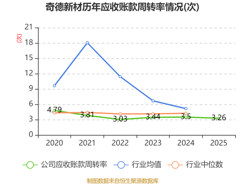 飞亚达：2025年净利同比下降60.37% 拟每10股派1.2元
