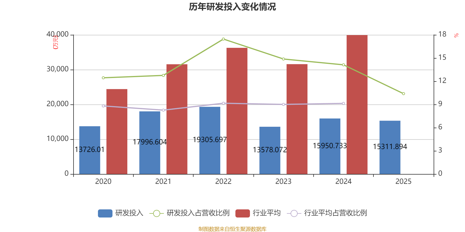 飞亚达：2025年净利同比下降60.37% 拟每10股派1.2元