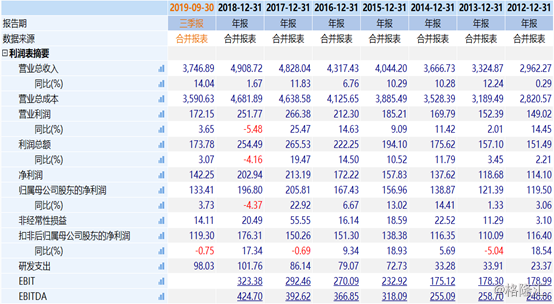 哥媒称中企有意参与波哥大地铁二号线招标