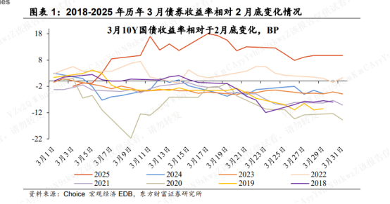 多重因素扰动债市波动加剧 美CPI符合预期紧盯油价传导 | 债市周报