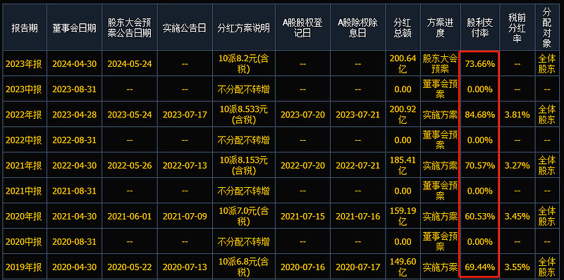 时报观察丨提升投资者获得感 A股“分红文化”渐入佳境