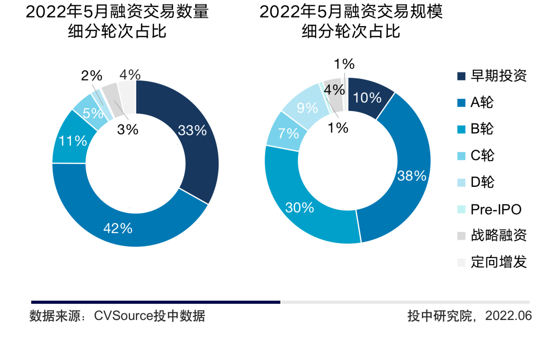 新型消费企业A股IPO将“开闸”！VC/PE开始连夜梳理项目