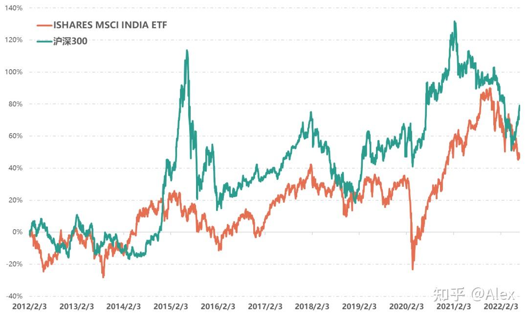 印度Nifty50指数创下自2020年以来预算日最大跌幅
