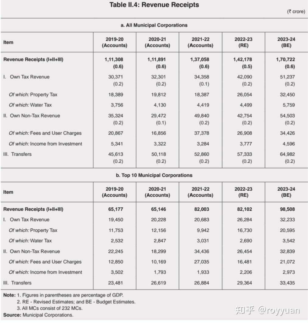 印度Nifty50指数创下自2020年以来预算日最大跌幅
