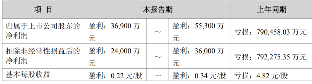 神农种业大幅扭亏背后：非经常性损益扮靓业绩，传统主业萎缩，新业务有待壮大