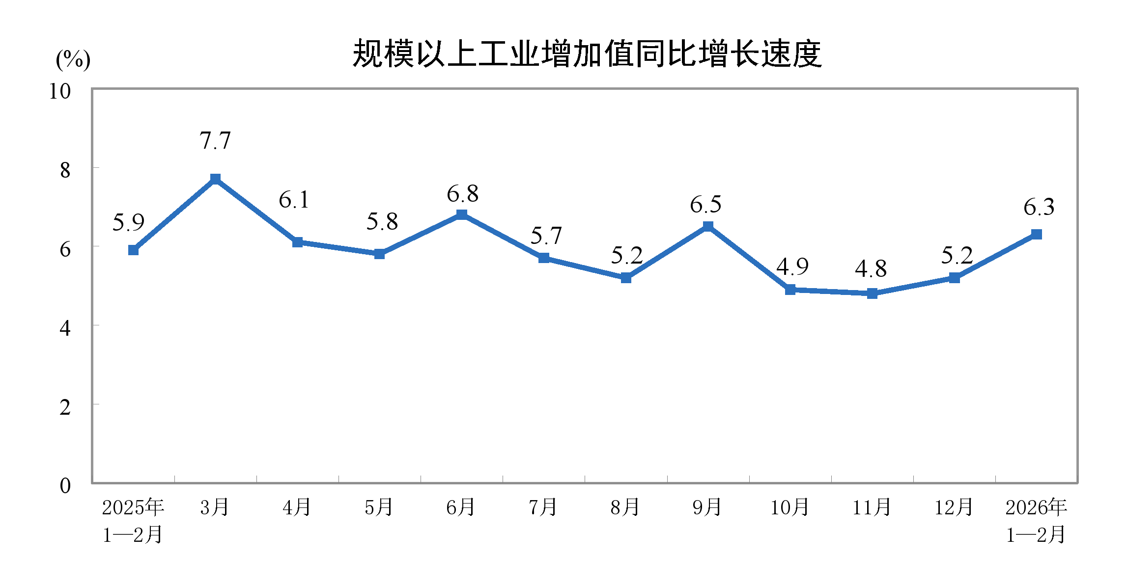 1―2月份国民经济起步有力、开局良好