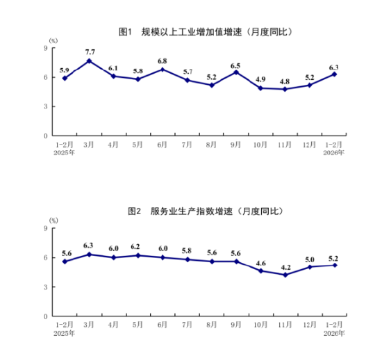 1―2月份国民经济起步有力、开局良好