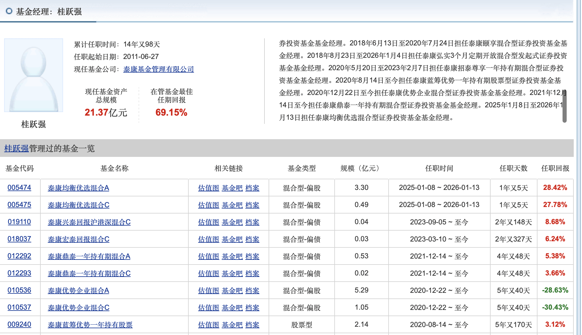基金行业乱象之下，基民信任加速流失