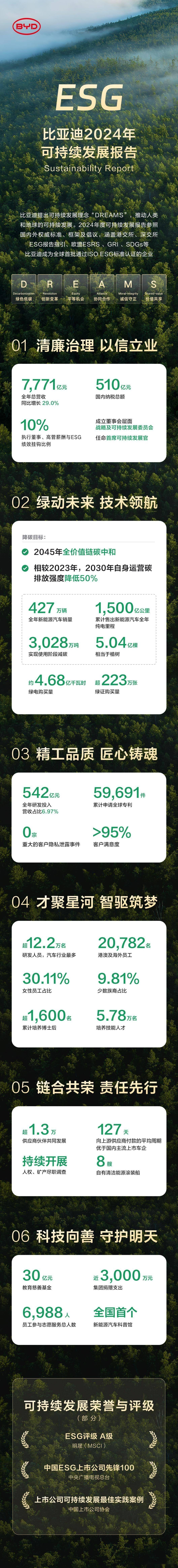 【ESG动态】平治信息(300571.SZ)获华证指数ESG最新评级B,行业排名第5