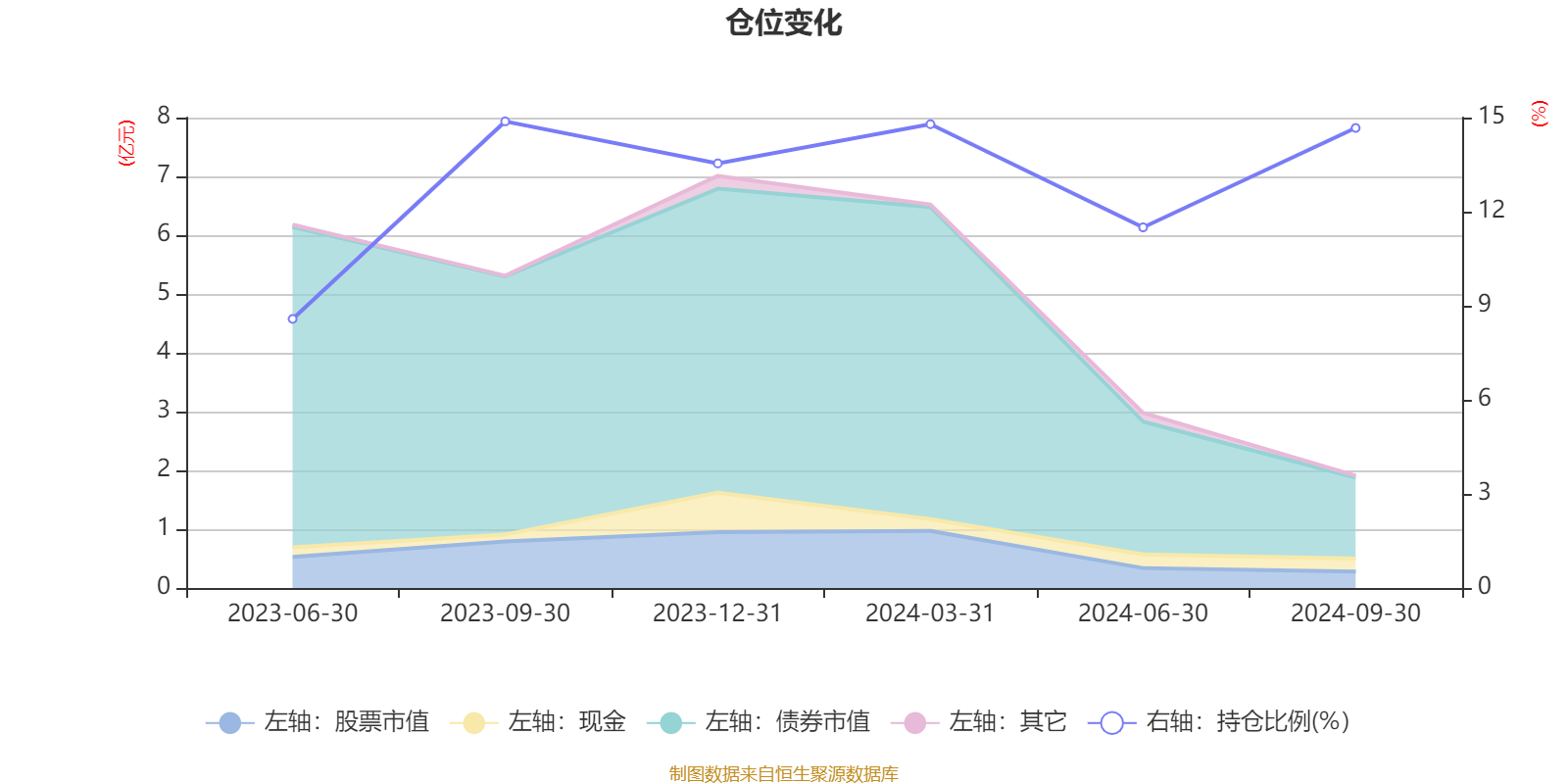 华泰证券:以仓位控制与个股挖掘应对不确定性