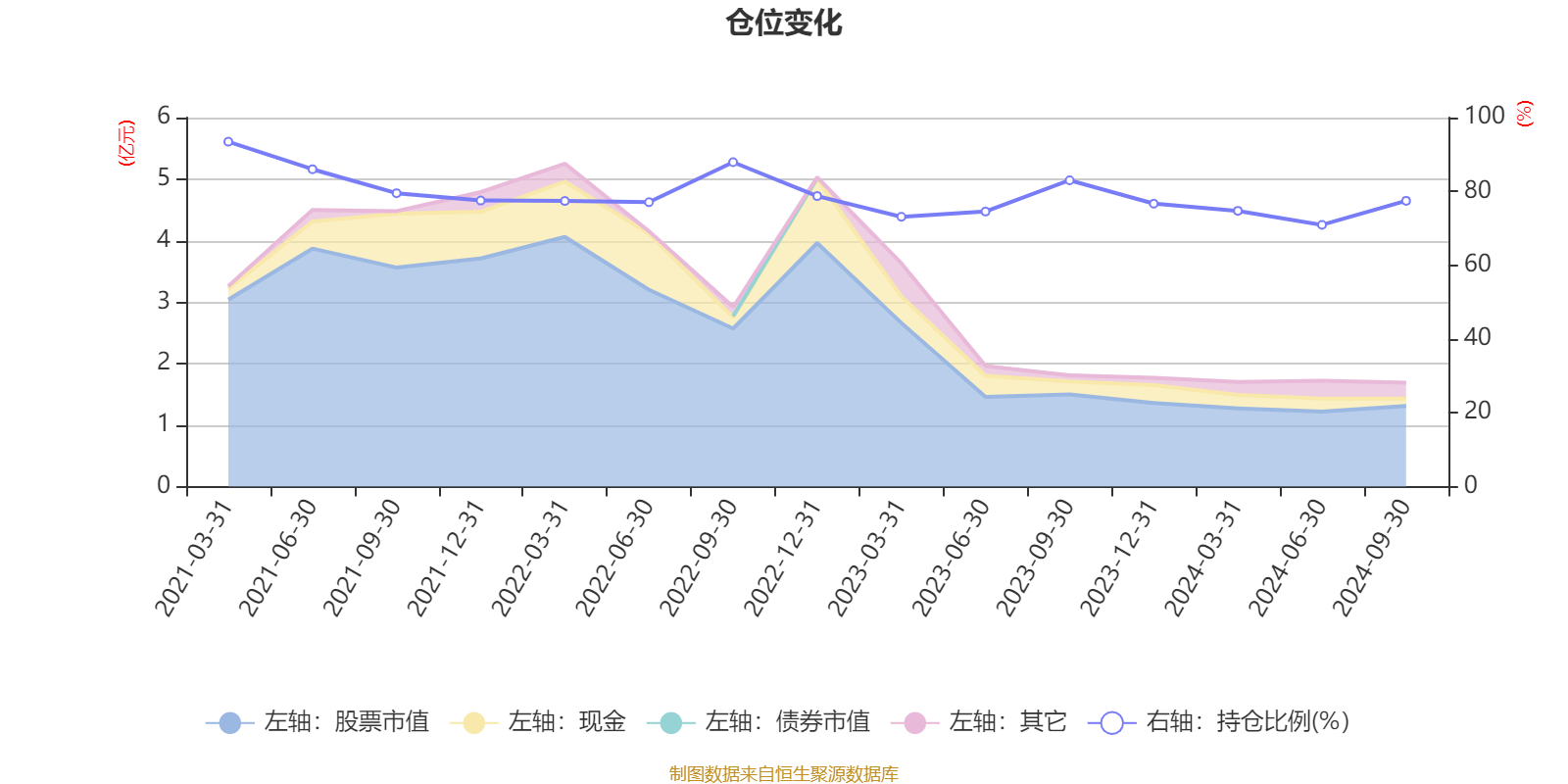 华泰证券：以仓位控制与个股挖掘应对不确定性