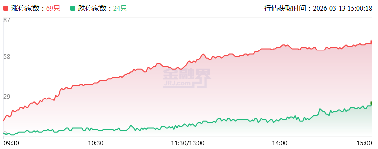 两连板法尔胜澄清不存在重组情形