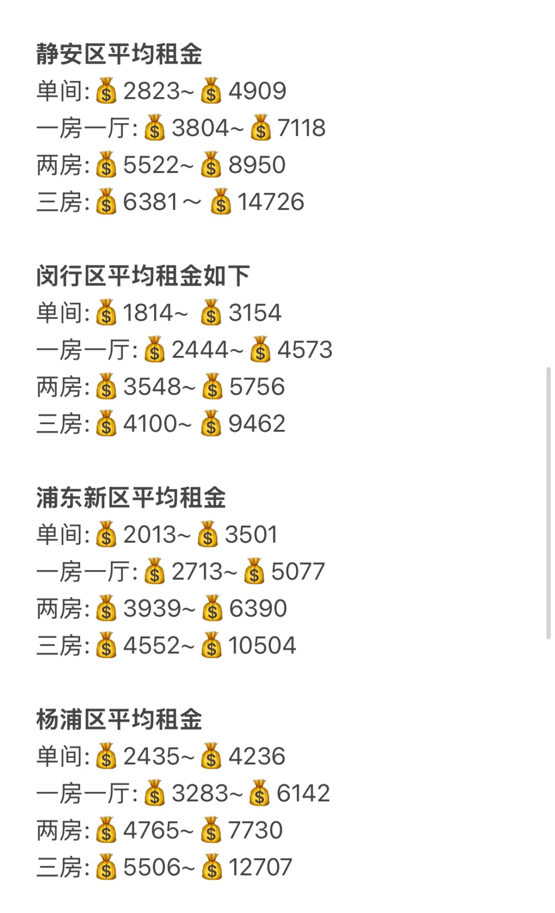 上海商业用房贷款最低首付降至30%