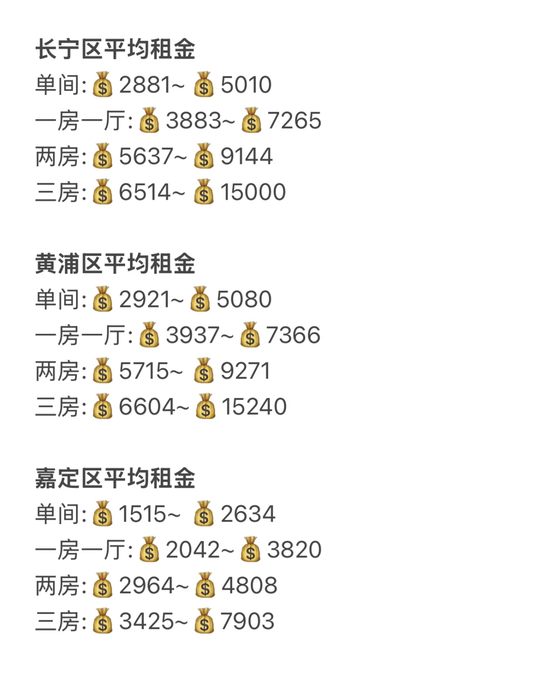 上海商业用房贷款最低首付降至30%