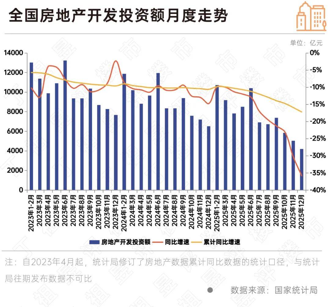 楼市两大核心指标，向好！