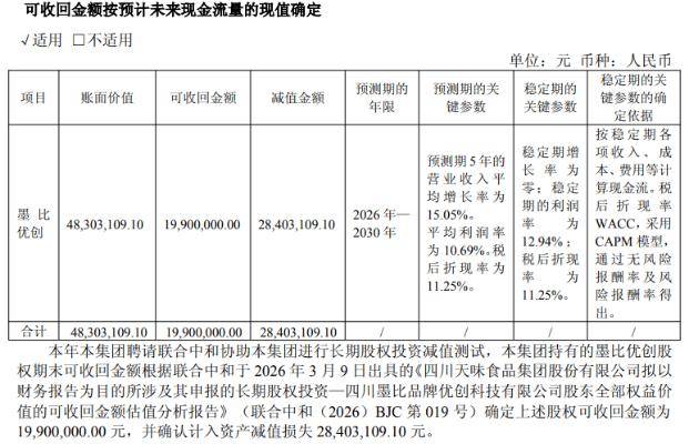 旺季遇冷！天味食品Q4业绩双降，全年“双增”目标落空