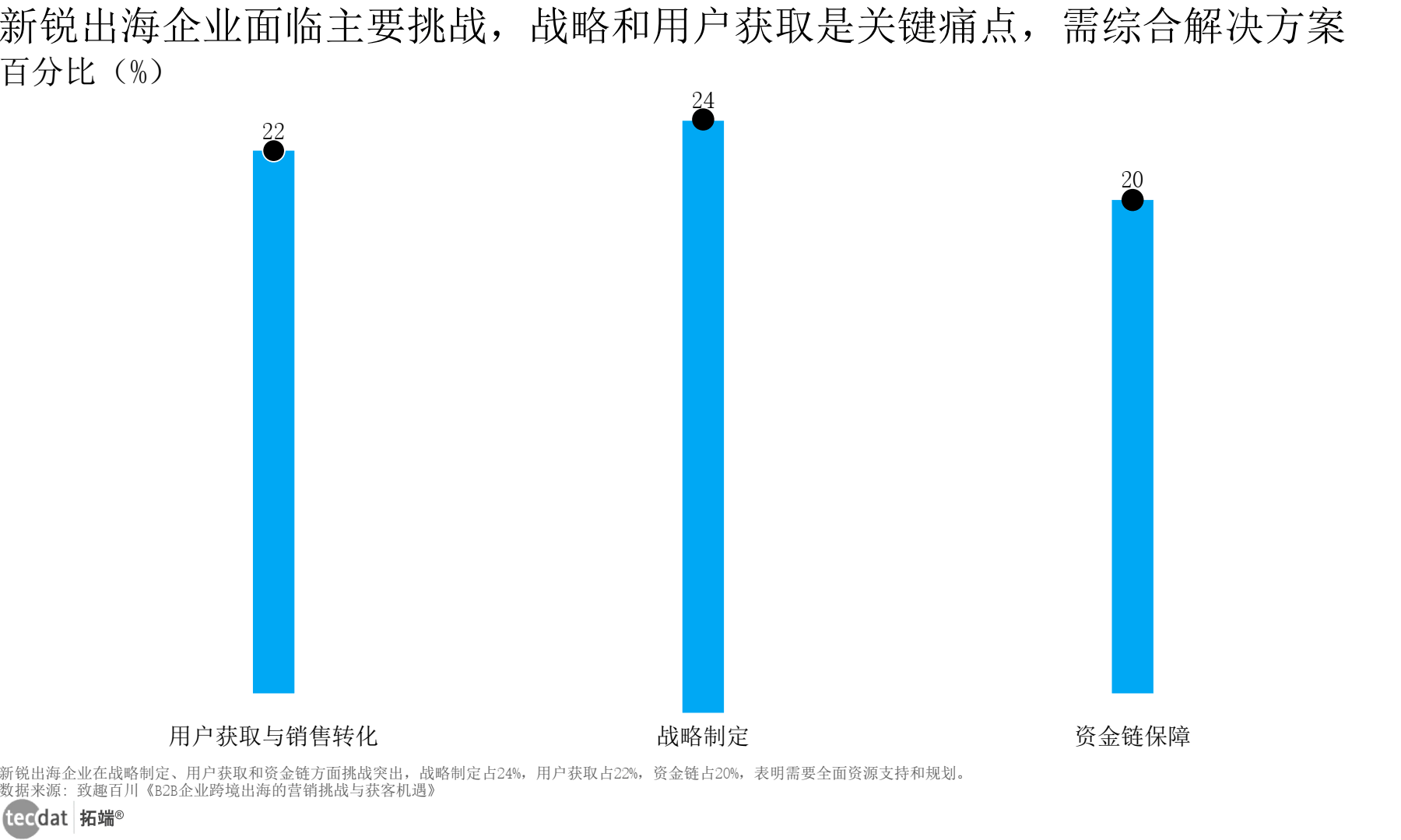 2025年中国与亚美尼亚双边贸易额同比下降6.5%