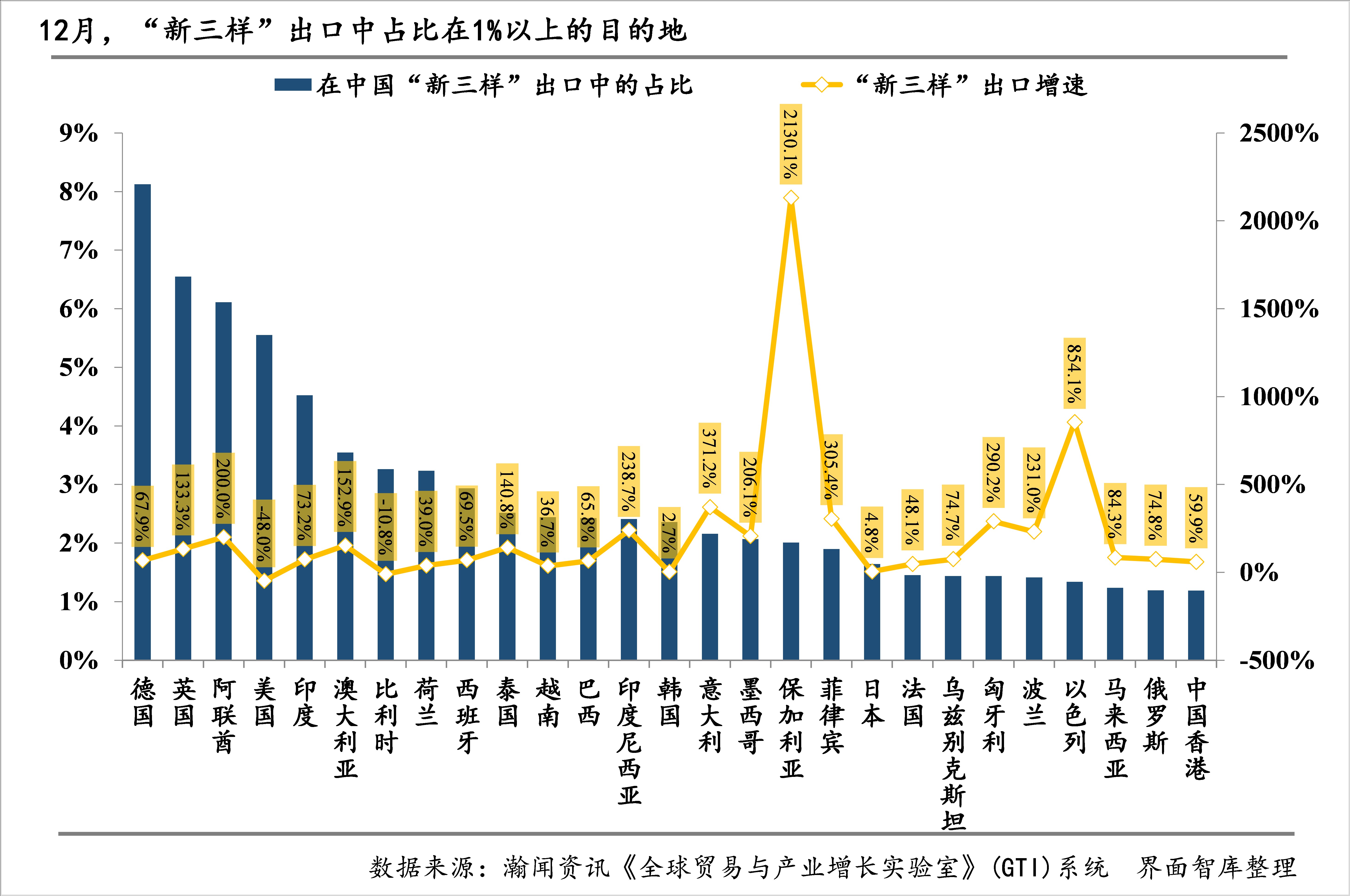 2025年中国与亚美尼亚双边贸易额同比下降6.5%