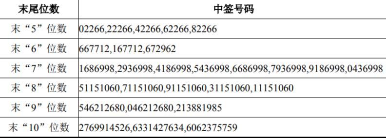 嘉元科技：关于实施“嘉元转债”赎回暨摘牌的第六次提示性公告