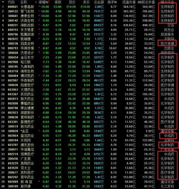 沃森生物：正筹划向特定对象发行A股股票 将于3月17日起停牌